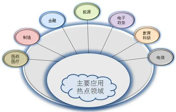 应用领域 应用领域